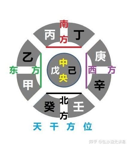 中央戊己土意思|八字五行性质分析之戊己土 八字中戊己土详解